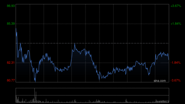 实盘杠杆平台 港股创新药概念股盘初冲高，亚盛医药涨超5%，国家医保局已制定“新上市药品首发价格机制”