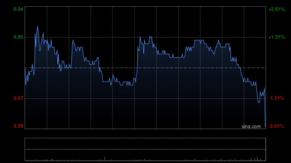 实盘杠杆平台 新意网集团午前涨逾8% 公司将于明日发布全年业绩