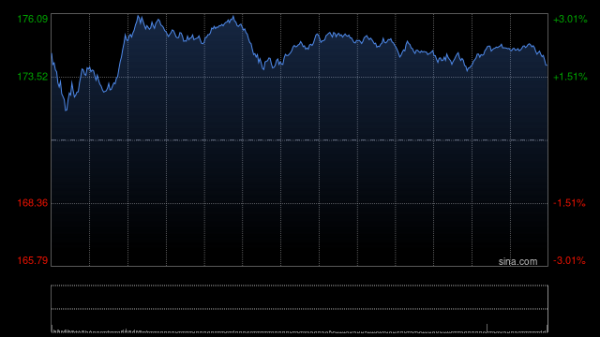 重庆配资网 英伟达盘前领涨美股科技七巨头 人工智能股从回调中反弹